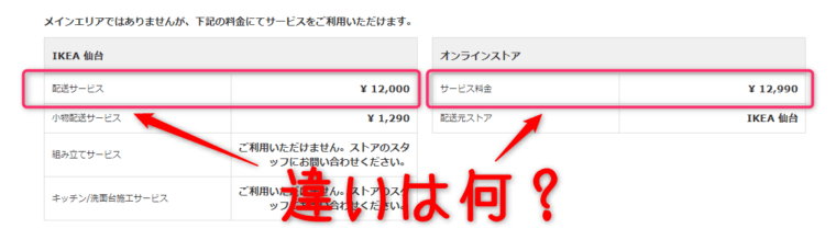 イケア公式の配送料金説明キャプチャ画面