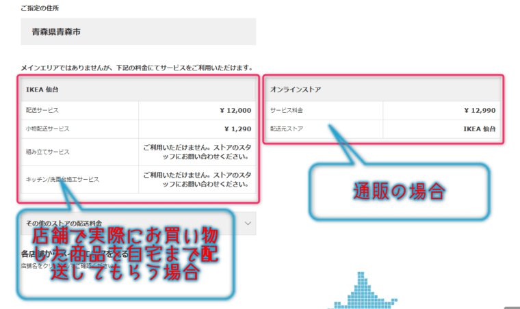 イケア公式の配送料金キャプチャ画面
